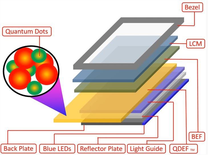 50inch Quantum Sheet